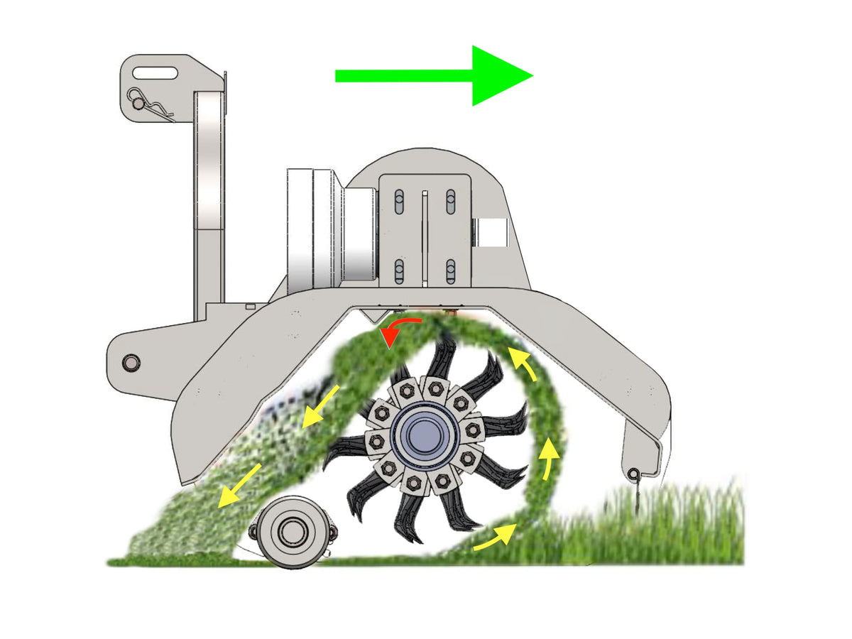 Diagram of the high-airflow chassis and rotor of the DELEKS LINCIONE